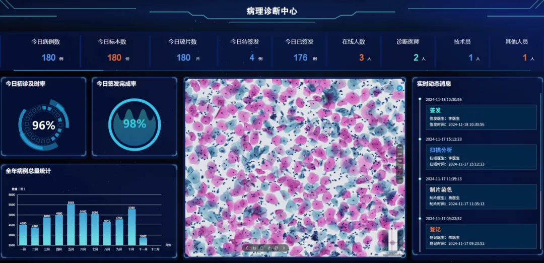 全國(guó)腫瘤防治宣傳周 | MA解決方案，為腫瘤產(chǎn)品上市賦能